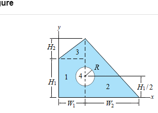 Moments of an Inertia for Composite Areas ( Setup