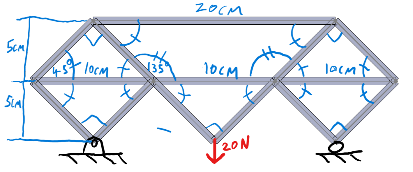 Solve for the forces in each member and indicate