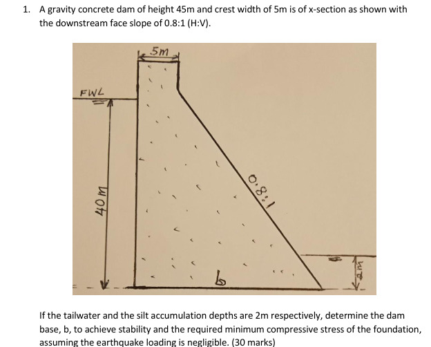 If the tailwater and the silt accumulation depths