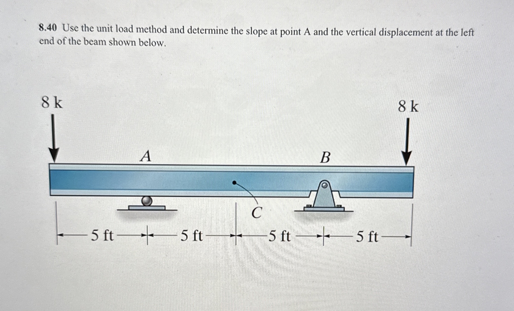 8 . 4 0 Use the unit load method and determine