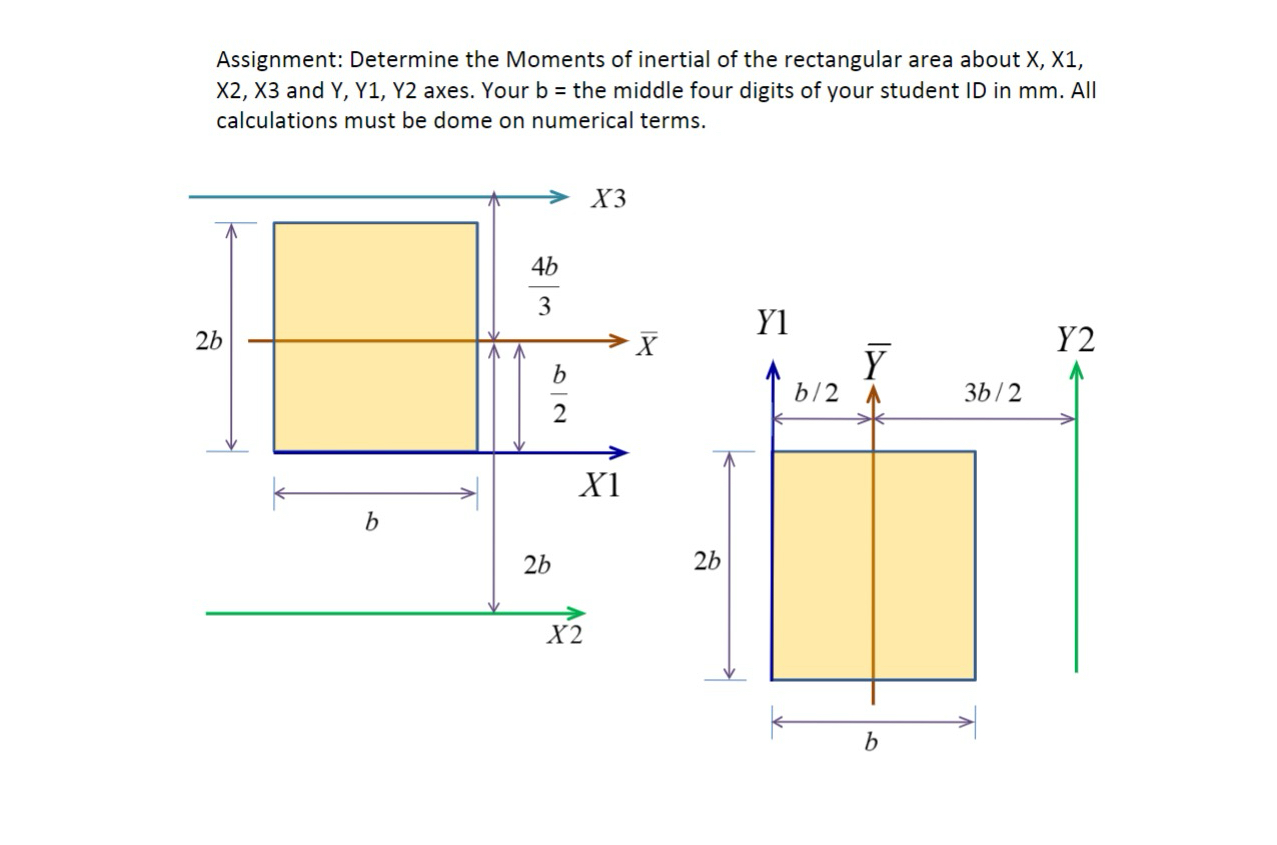 Assignment: Determine the Moments of inertial of