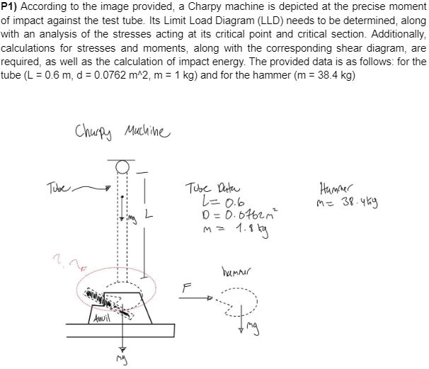P 1 ) According to the image provided, a Charpy