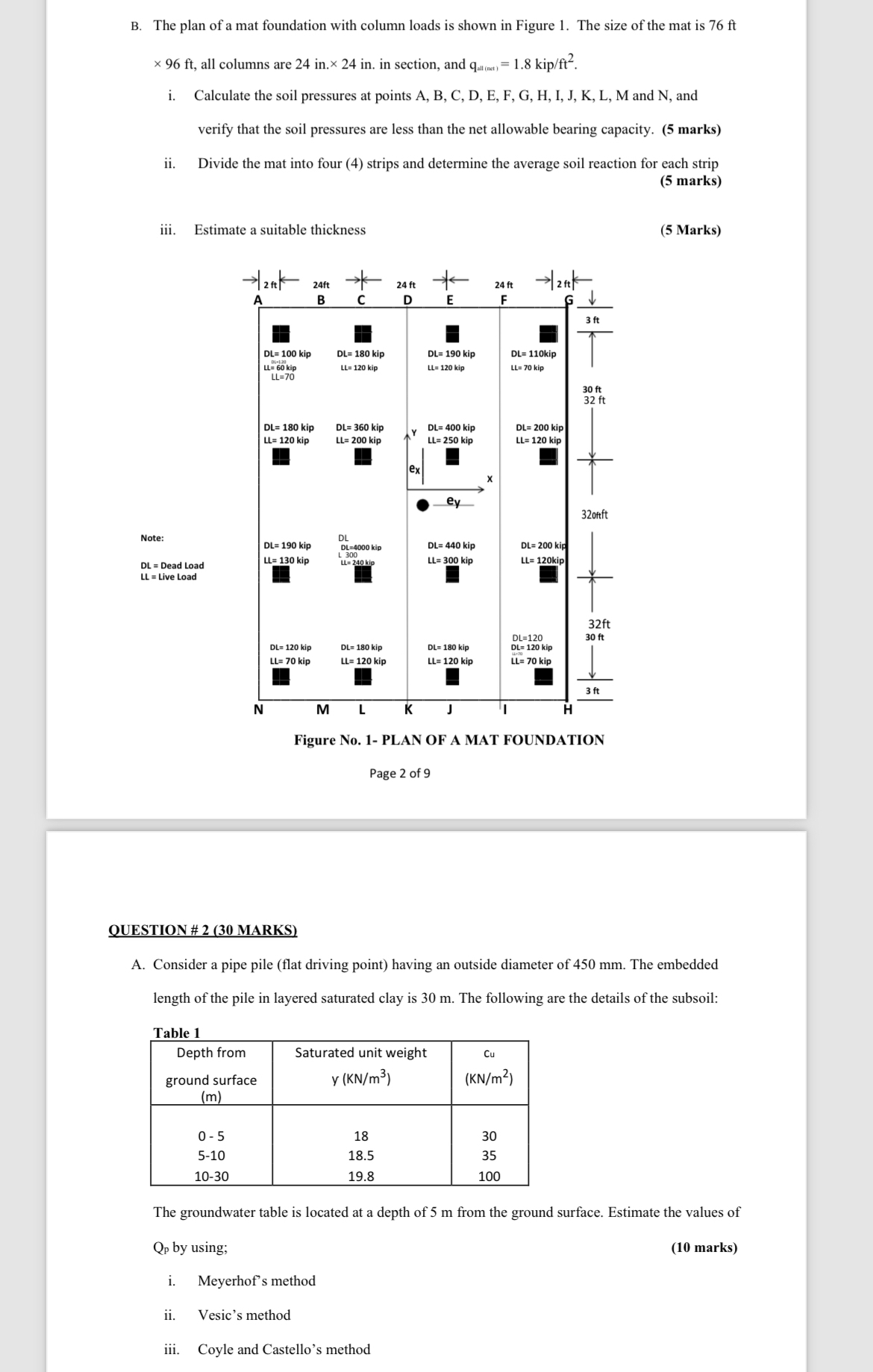 B . The plan of a mat foundation with column