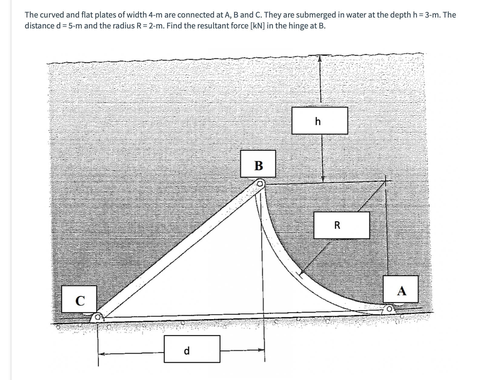 The curved and flat plates of width 4 - m are