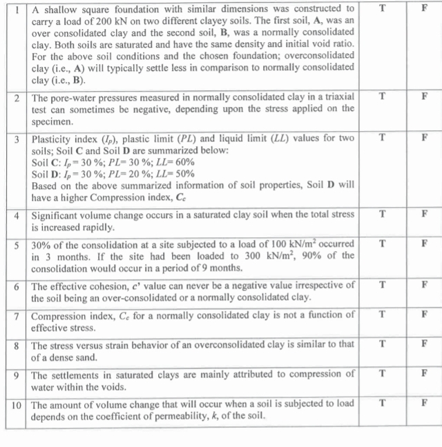 1 A shallow square foundation with similar