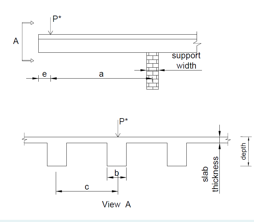 The architectural arrangement for a grandstand