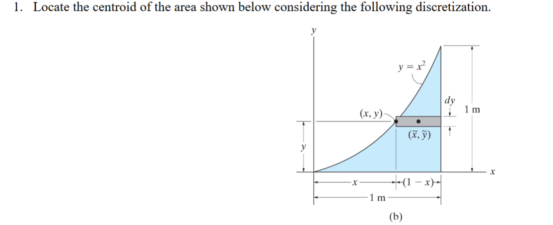 Locate the centroid of the area shown below
