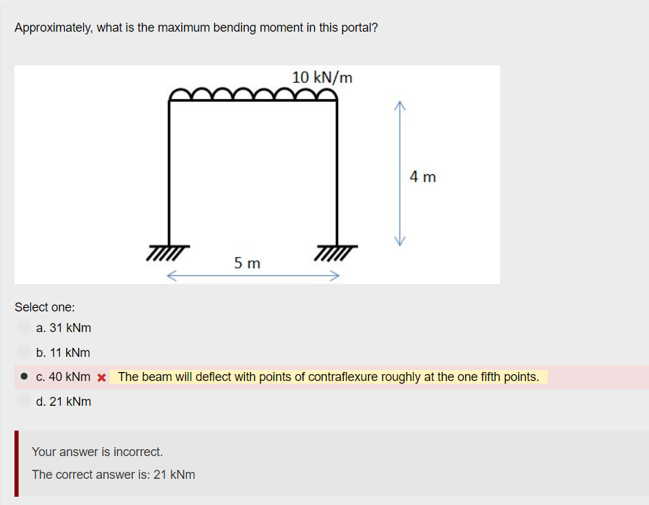 Approximately, what is the maximum bending moment