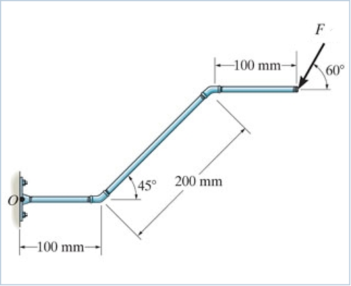 Determine the moment of the force about point O .