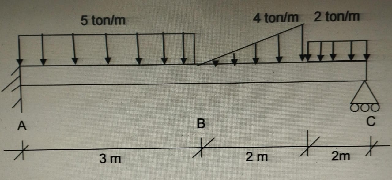 calculate the support reactions and make a free