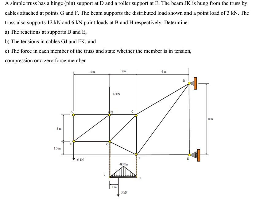 A simple truss has a hinge ( pin ) support at D