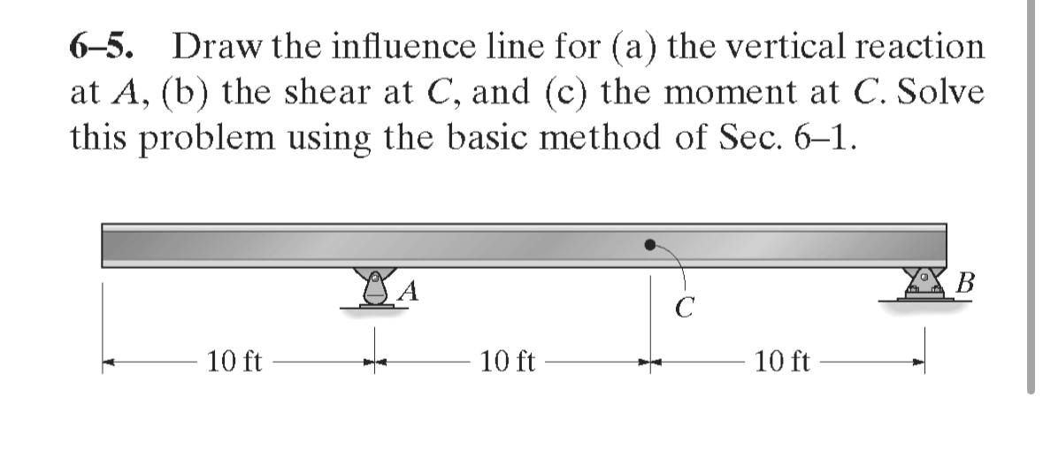 6 - 5 . Draw the influence line for ( a ) the