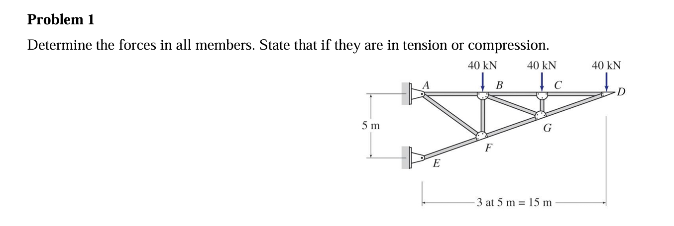 Problem 1 Determine the forces in all members.