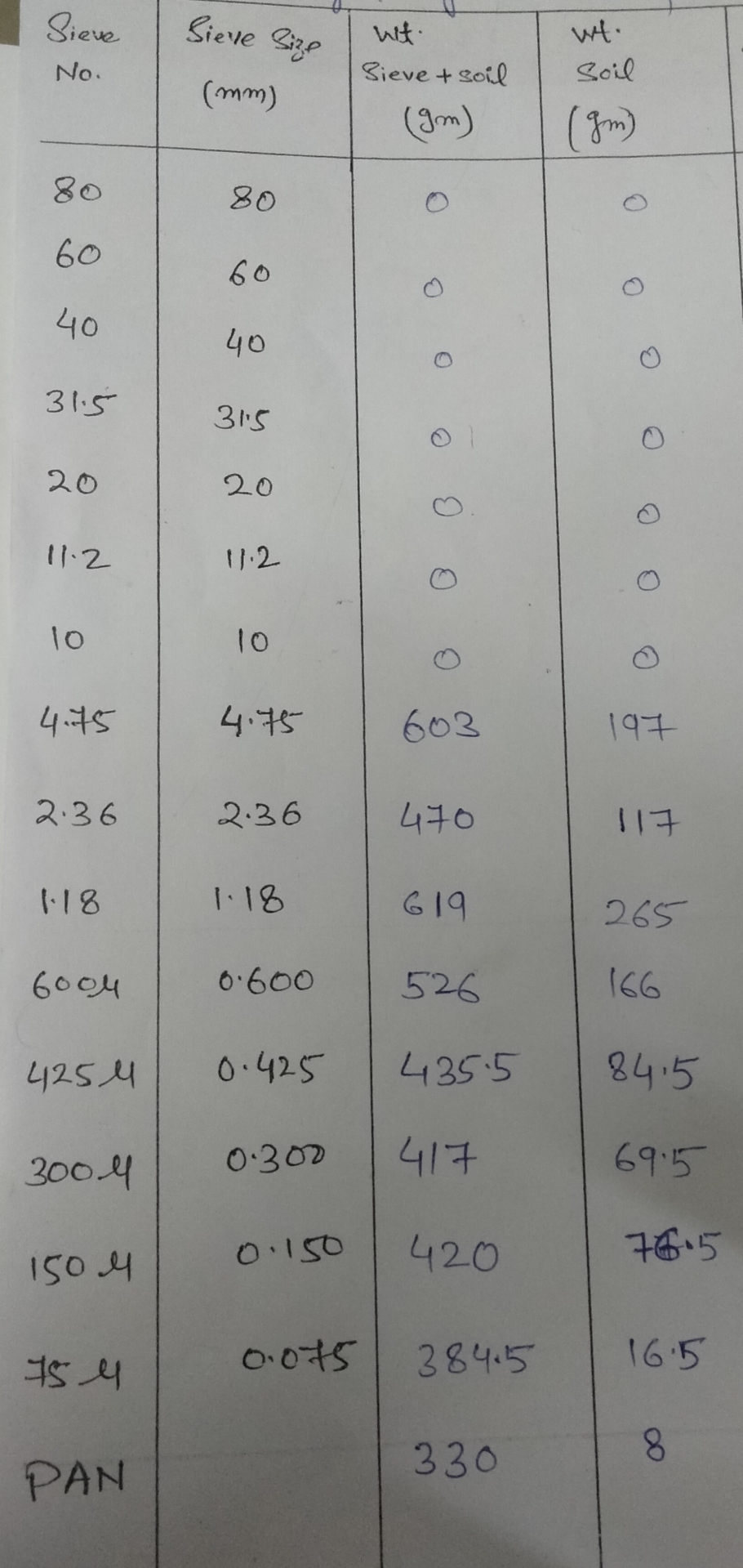 classify the according to PSD .