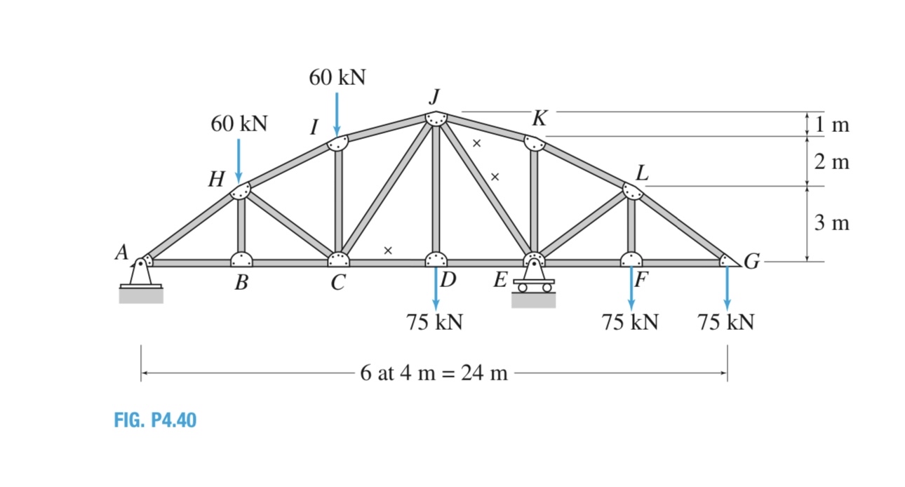FIG. P 4 . 4 0 Determine the forces in members