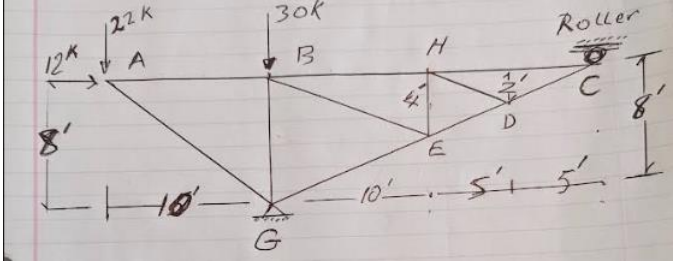 What are the zero force members in this truss?