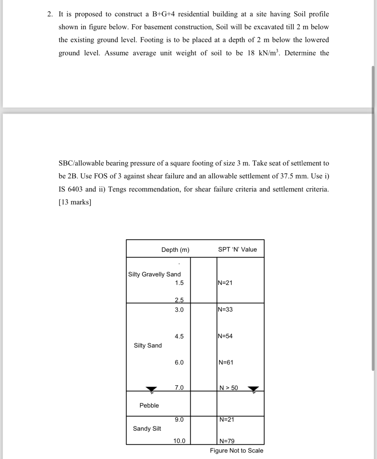 It is proposed to construct a B + G + 4