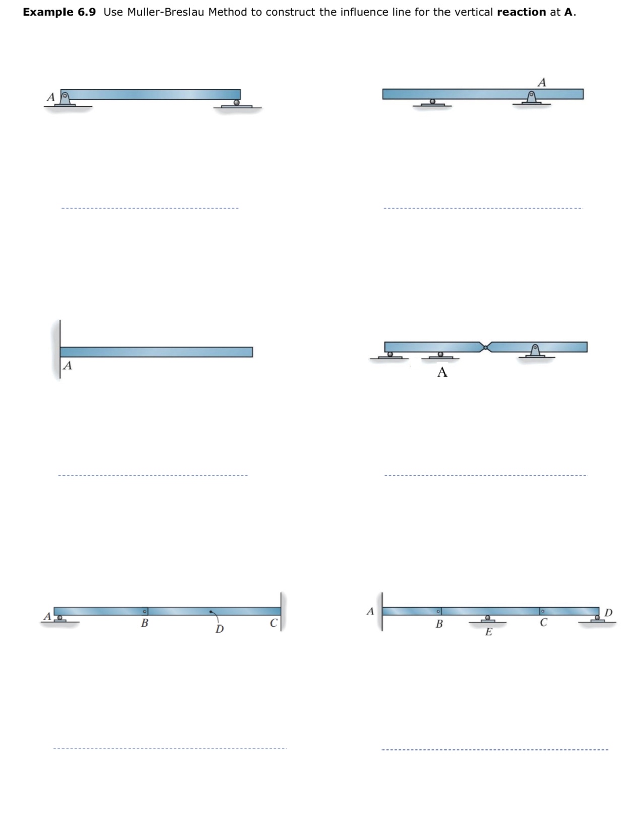 Use Muller - Breslau Method to construct the