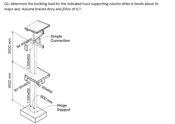 Q 1 : determine the buckling load for the
