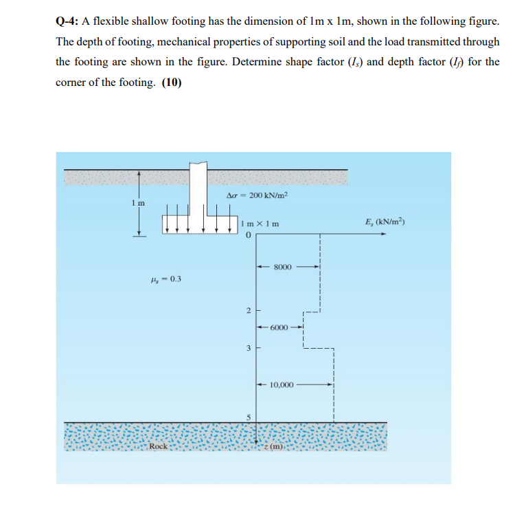 Q - 4 : A flexible shallow footing has the