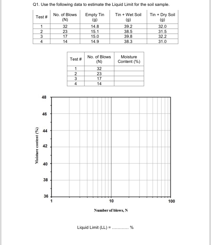 Q 1 . Use the following data to estimate the