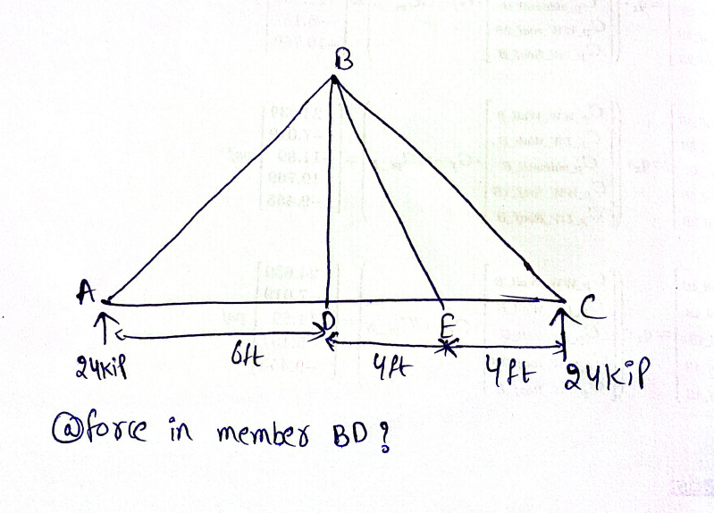 @ ) force in member B D ?
