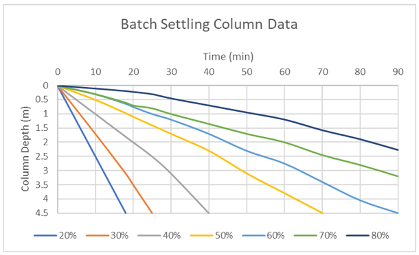 This problem is in reltation to Environmental