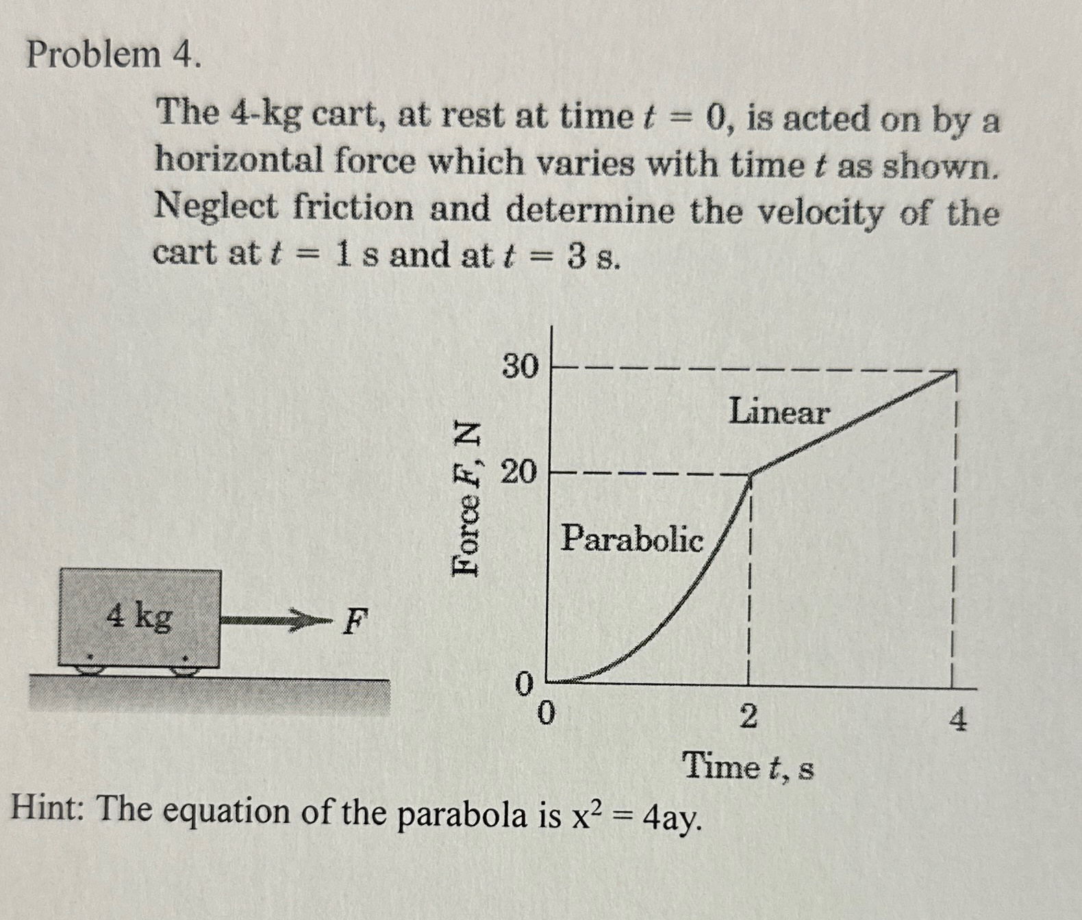 Problem 4 . The 4 - kg cart, at rest at time t =