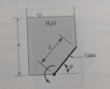 Calculate the moment required to support the