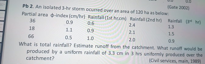 Pb 2 . An isolated 3 - hr storm ocurred over an