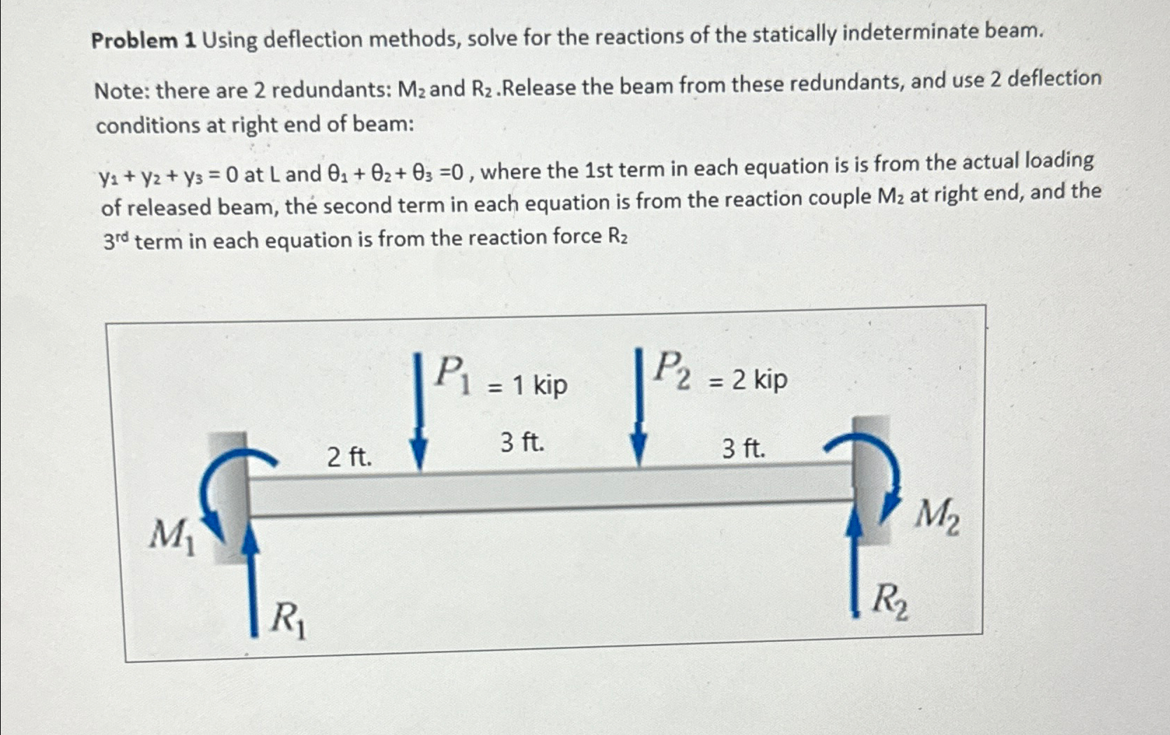 Problem 1 Using deflection methods, solve for the