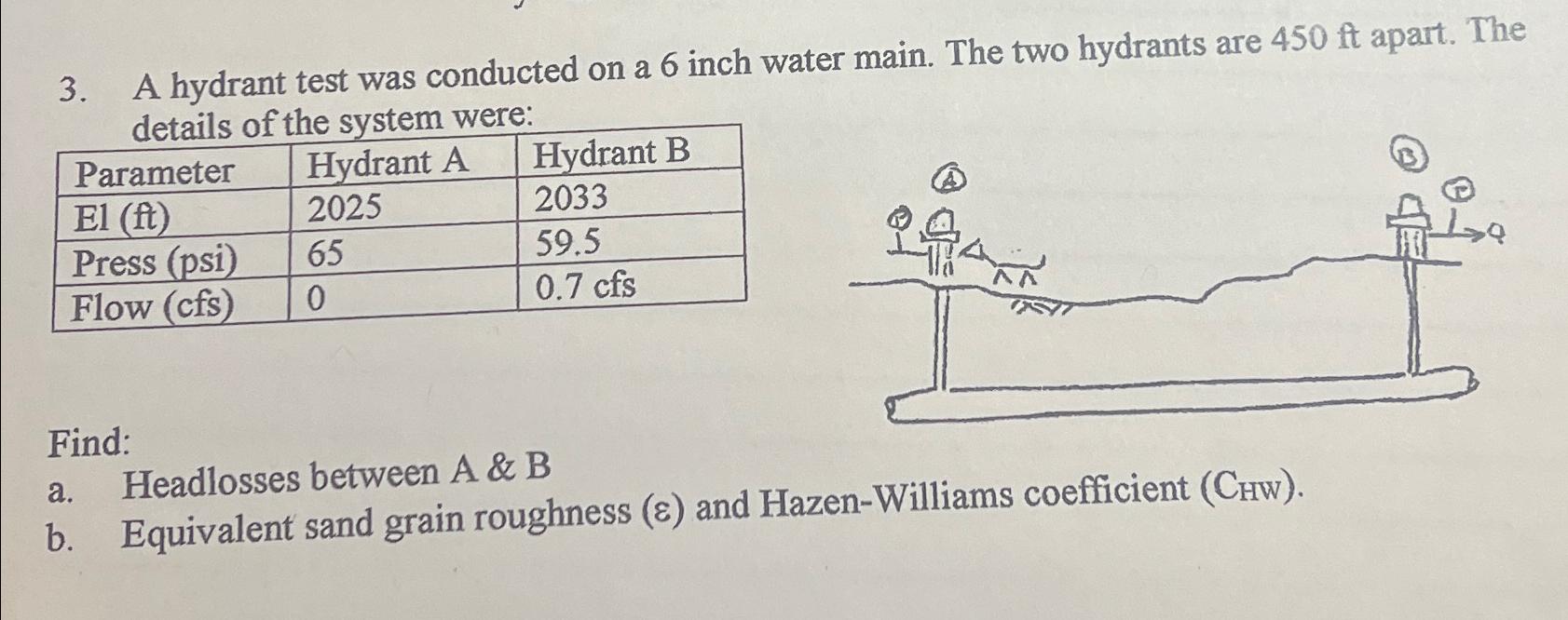 A hydrant test was conducted on a 6 inch water
