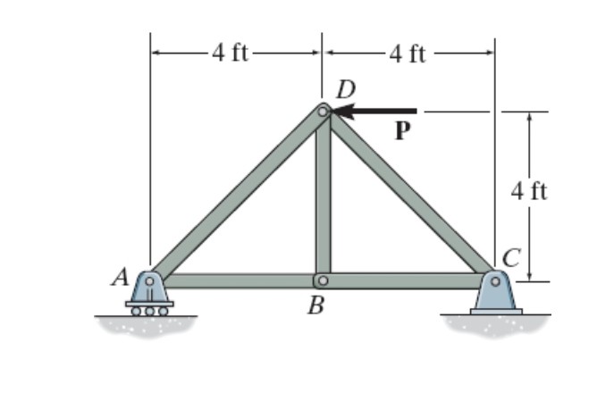 Determine the force in the member AD , AB , BC ,