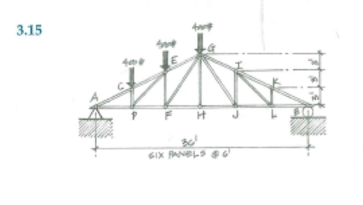 3 . 1 5 Solve this problem using the method of