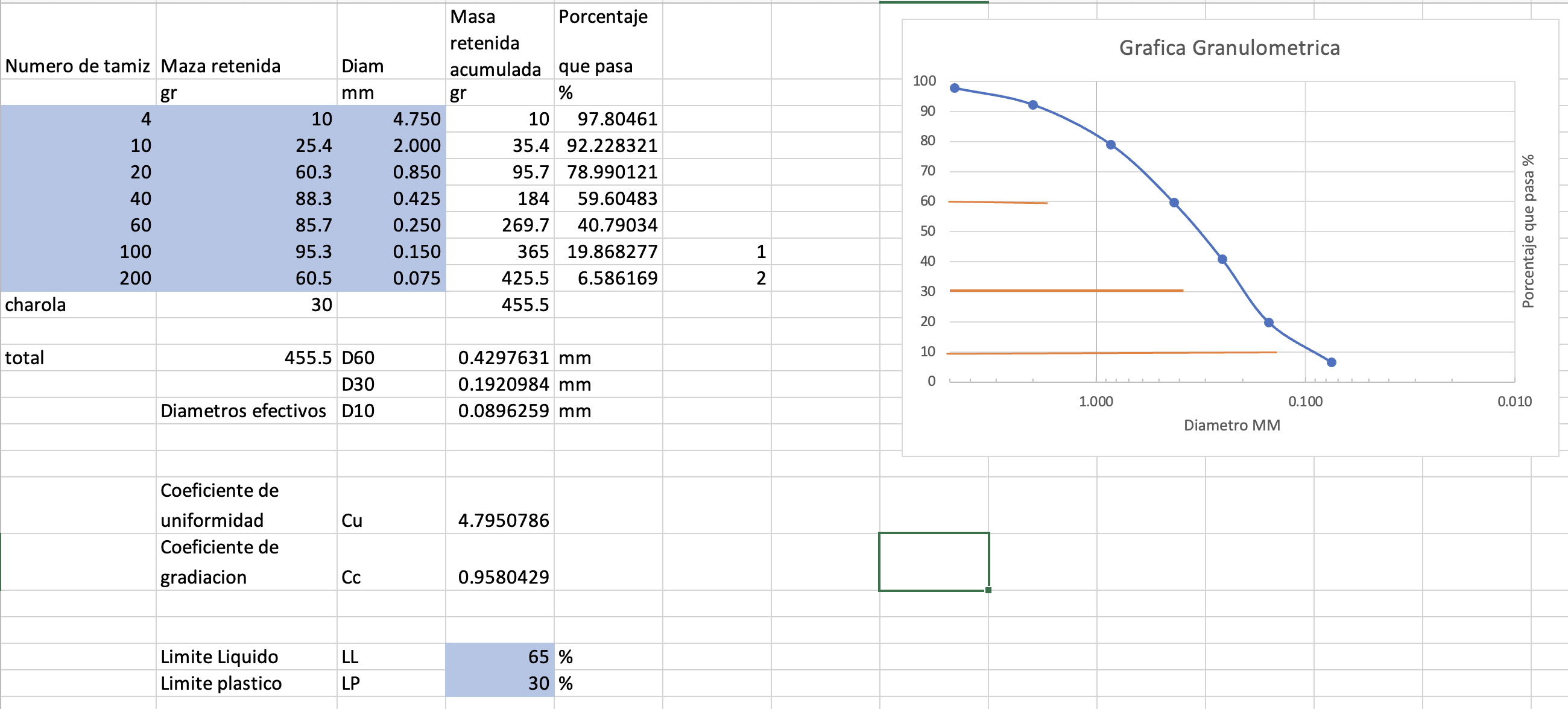 Clasificar el suelo utilizando el m todo SUCS GW