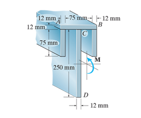 Determine the moment M that will produce a