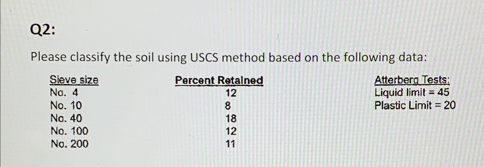 Q 2 : Please classify the soil using USCS method