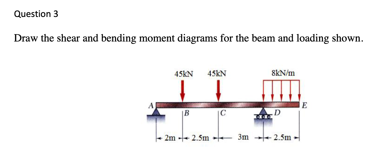 Question 3 Draw the shear and bending moment