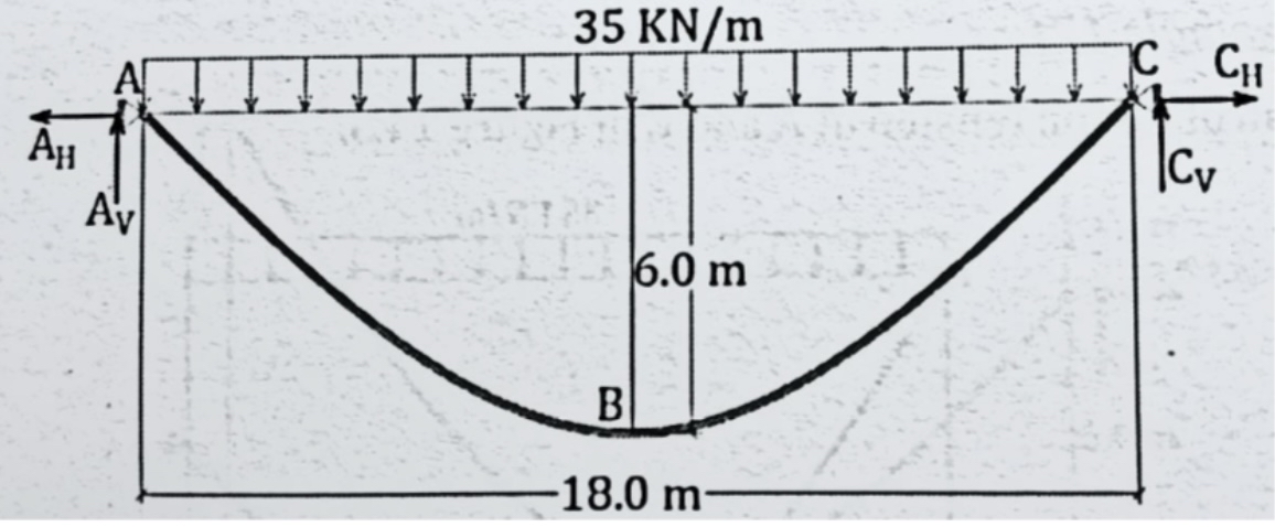 Calculate the reaction at A and C on the figure
