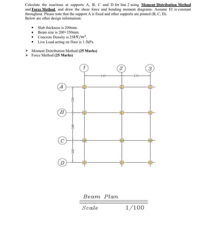 Calculate the reactions at supports A , B , C and