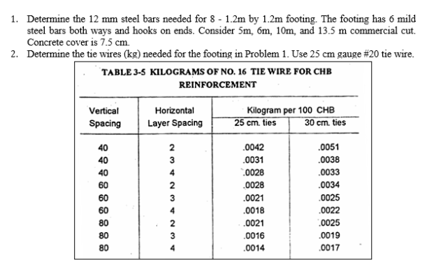 Determine the 1 2 mm steel bars needed for 8 - 1