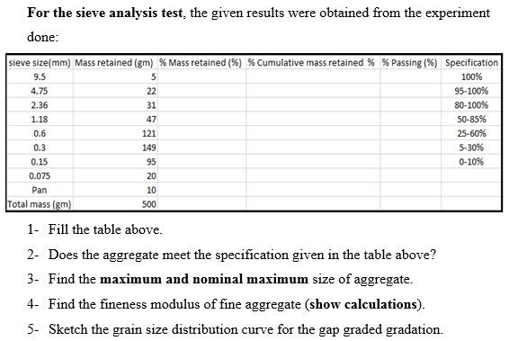 For the sieve analysis test, the given results