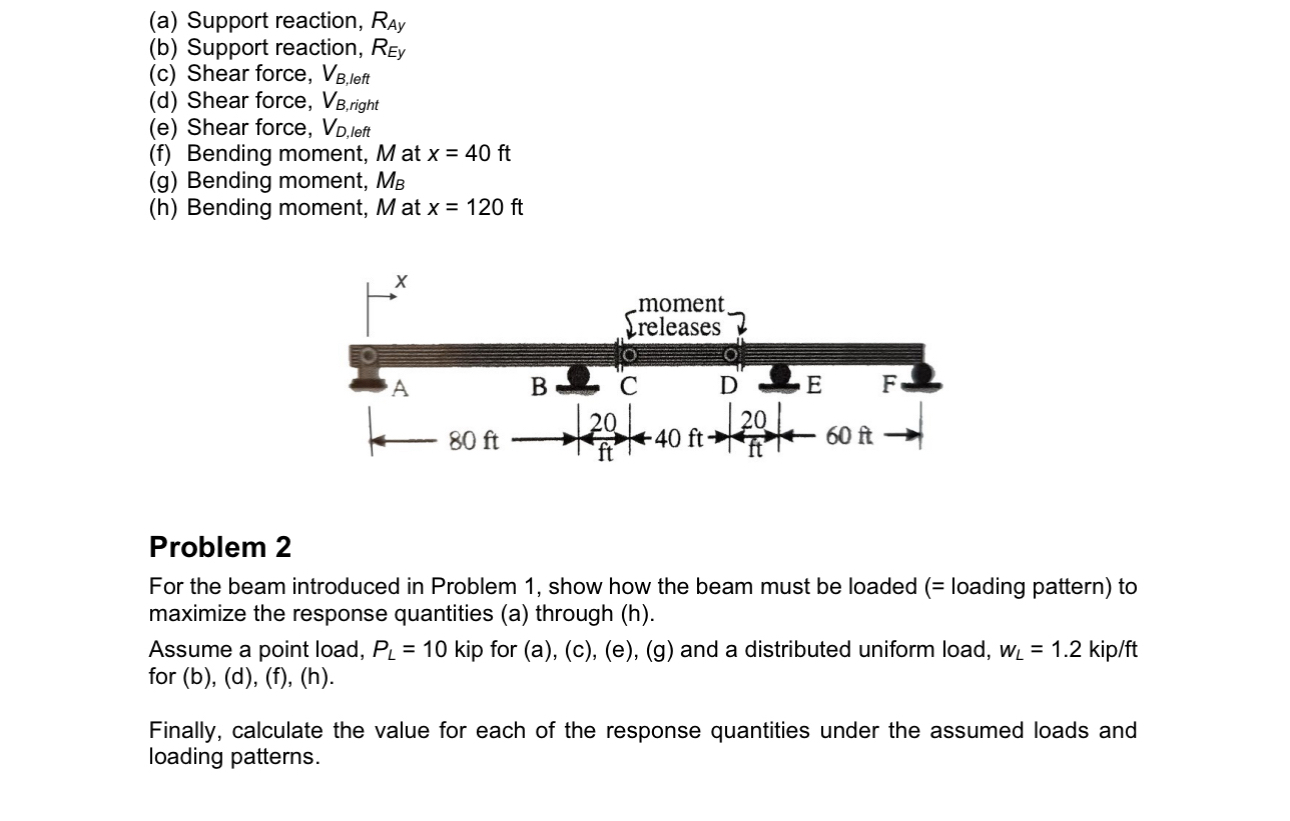 ( a ) Support reaction, R A y ( b ) Support