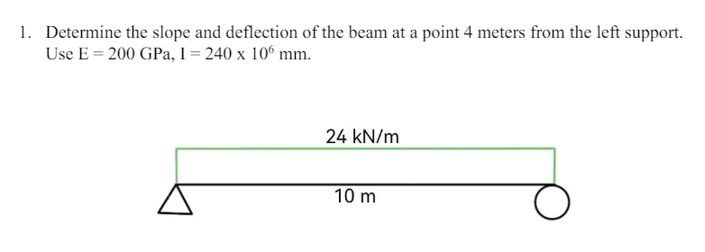 Using the Double Integration Method, determine