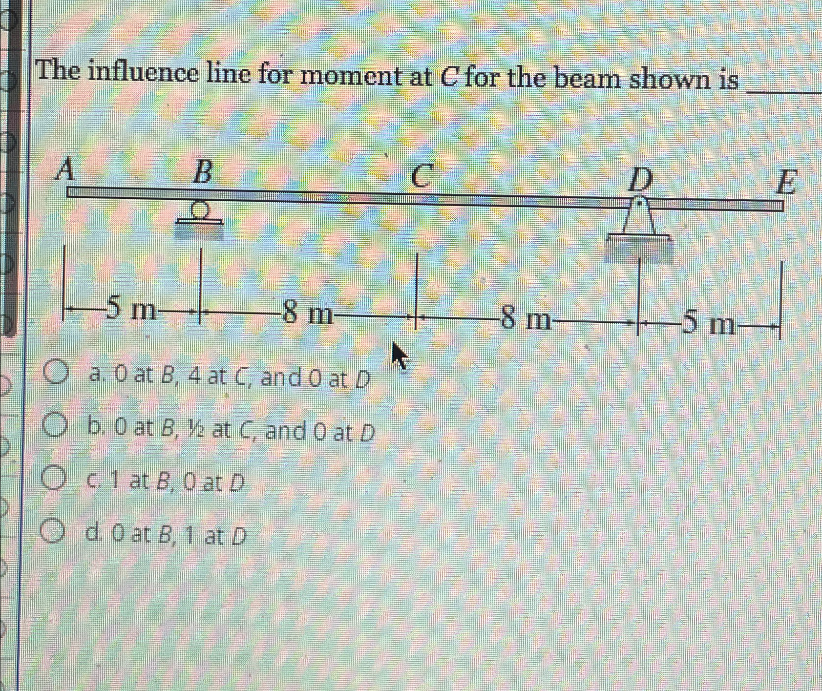 The influence line for moment at C for the beam