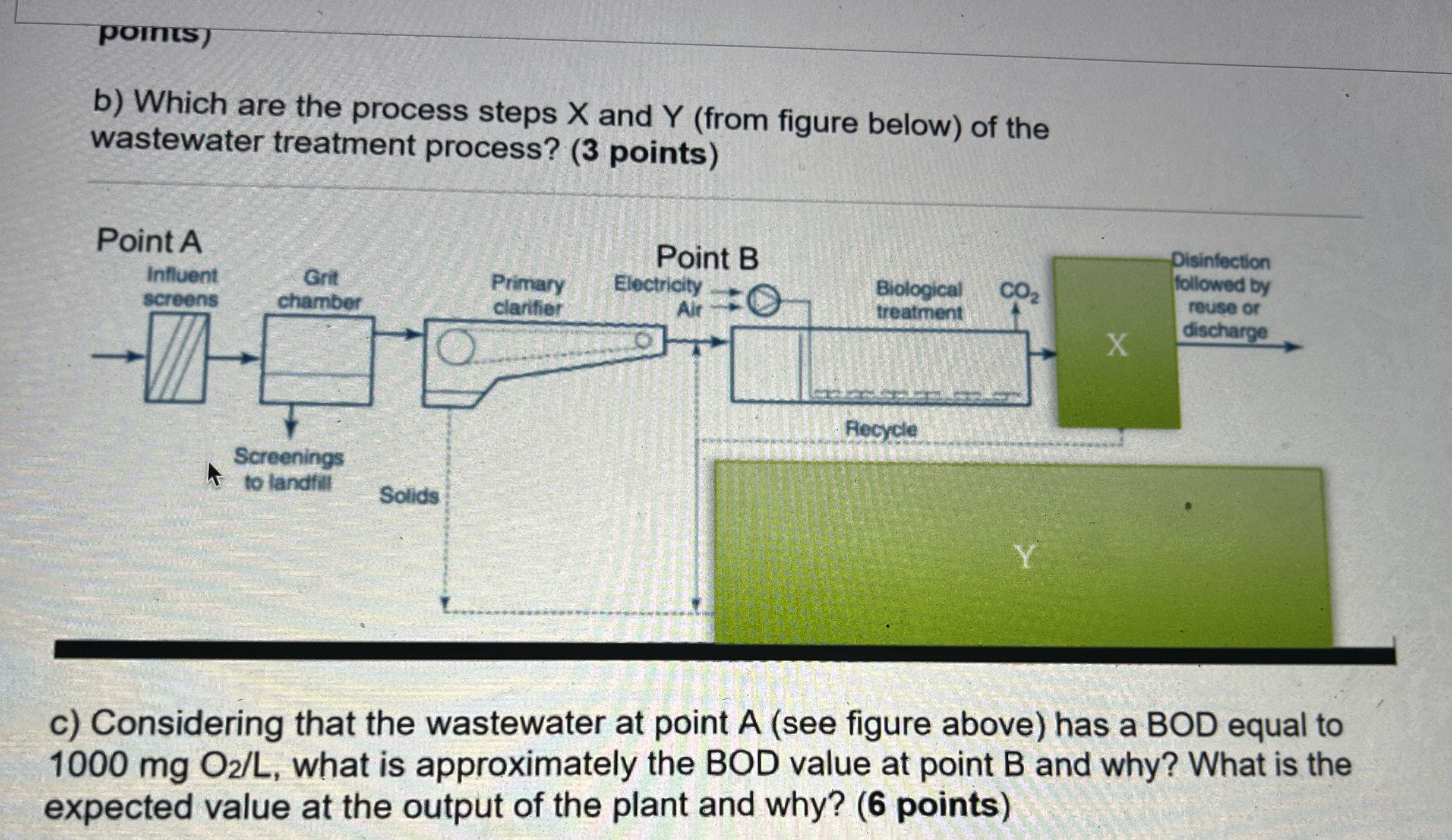 points ) b ) Which are the process steps x and Y