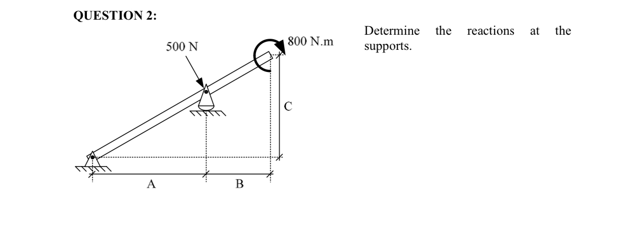 QUESTION 2 : Determine the reactions at the