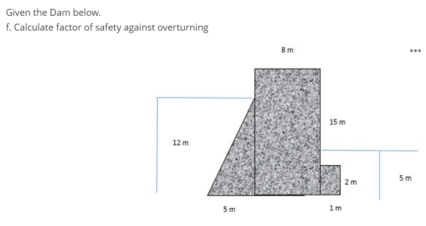 Given the Dam below. f . Calculate factor of