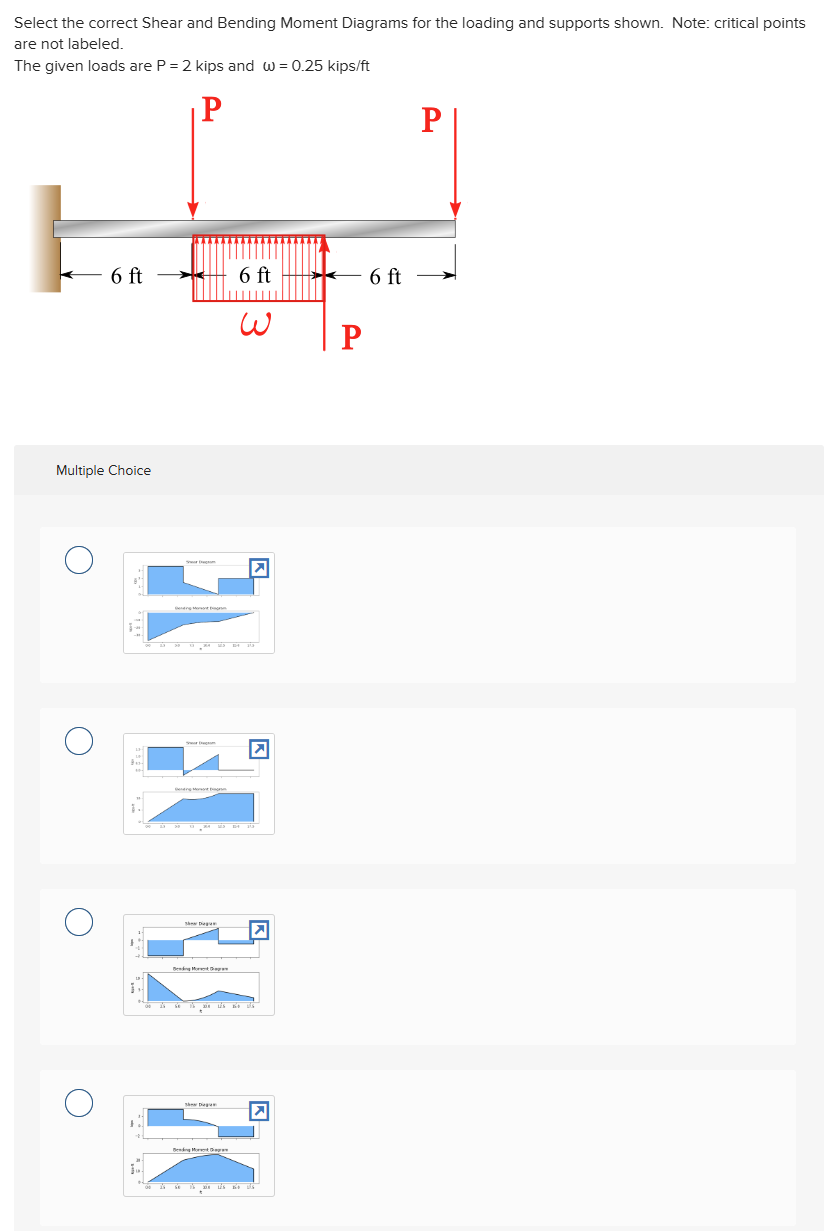 Select the correct Shear and Bending Moment