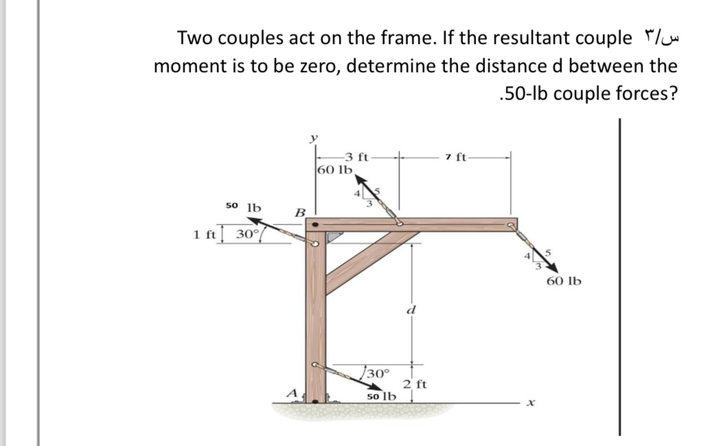 Two couples act on the frame. If the resultant